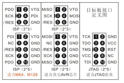 【AVRISP/USBasp/STK500 10PIN to 6PIN 标准转换座】价格,厂家,图片,库存电子元器件,深圳市佳明丰电子经营部-